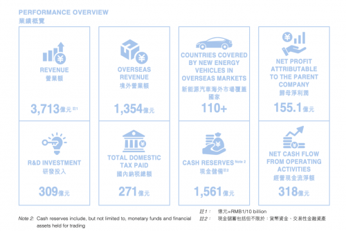 从比亚迪半年报看技术“灯塔”照亮,市场“航船”远航