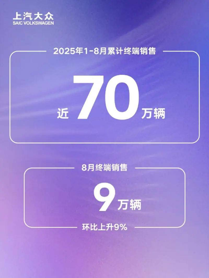 新车闪耀蓉城 上汽大众8月终端销量9万辆