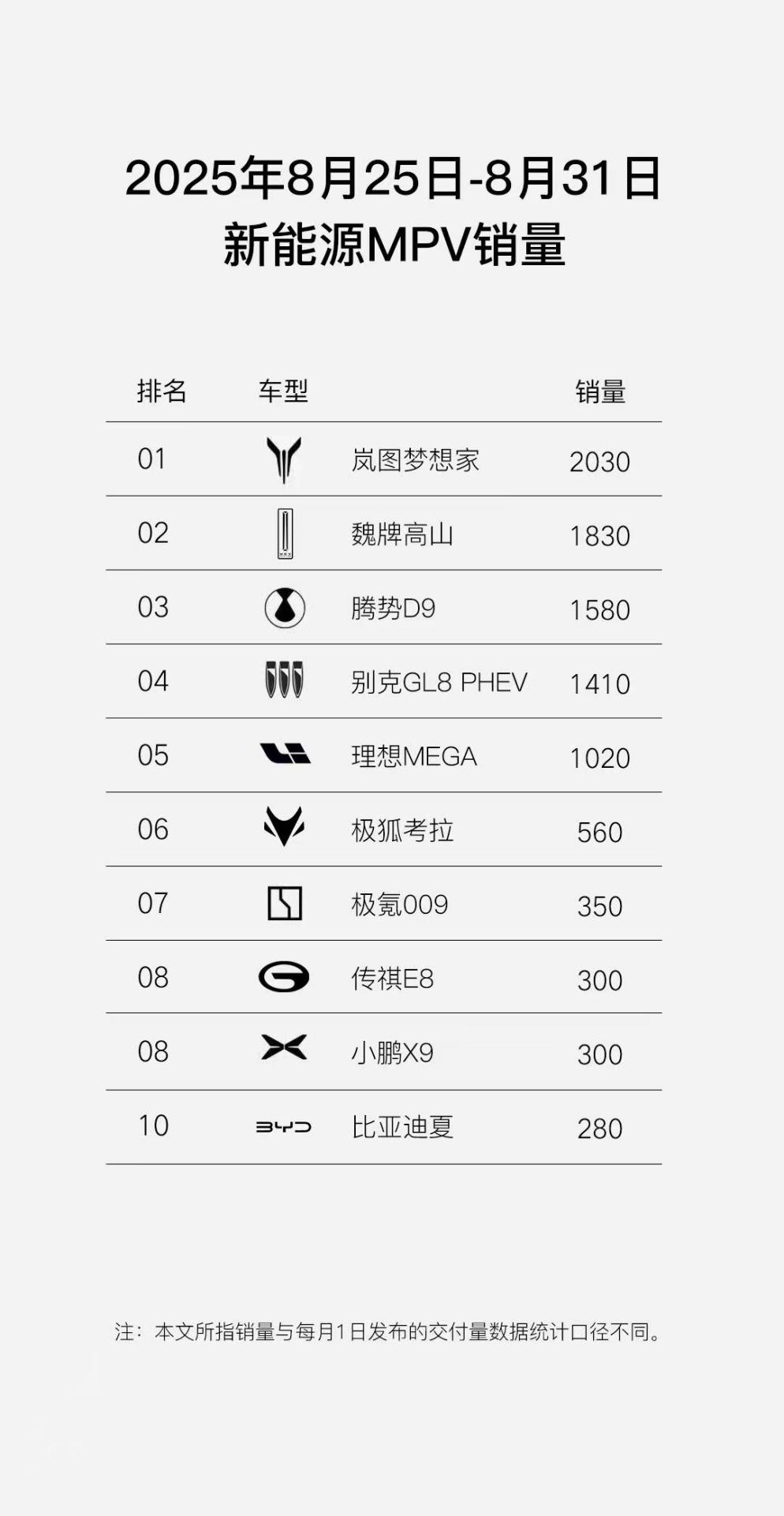 双车热销、新品接力，岚图汽车携强劲势头即将登陆港股