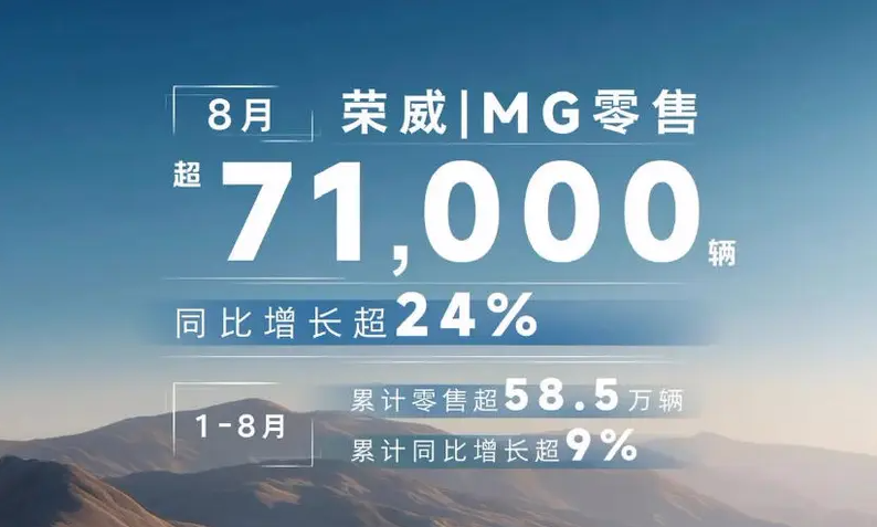 销量丨车企8月放榜：上汽、吉利涨势猛，日产N7交付破万