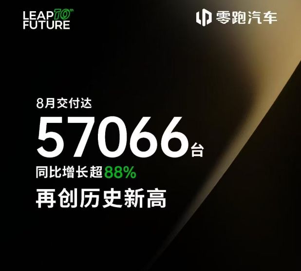 销量丨车企8月放榜：上汽、吉利涨势猛，日产N7交付破万