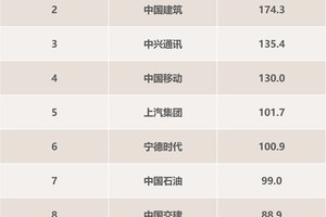 2025年上半年比亚迪荣膺A股“研发之王”，引领行业技术革新