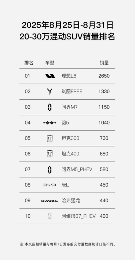 双车热销、新品接力，岚图汽车携强劲势头即将登陆港股
