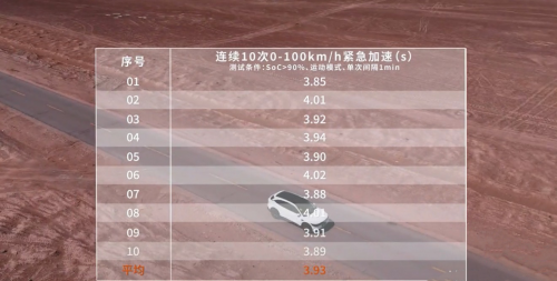 拒绝行业短平快！极氪7X吐鲁番“笨测”，藏着豪华该有的样子