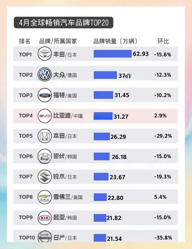 王传福赢“麻”了！比亚迪突曝大消息：不装摊牌了，半年赚3700亿