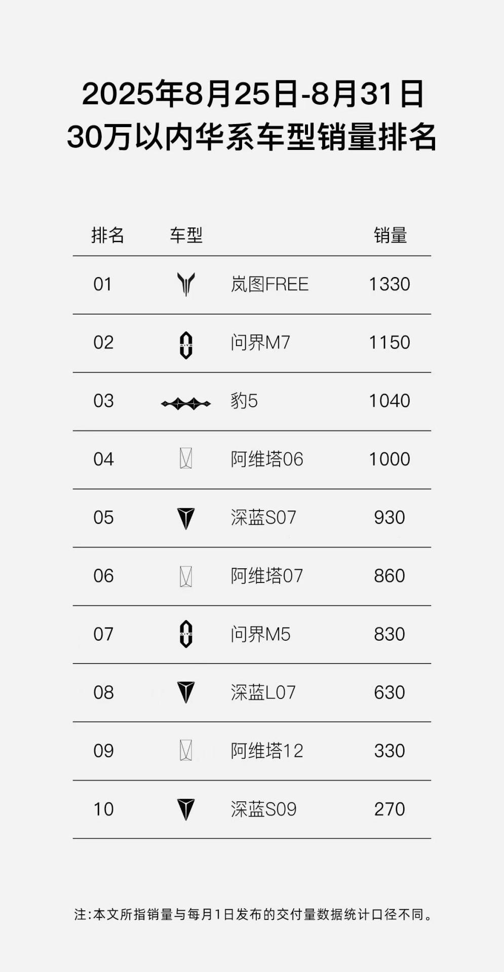 双车热销、新品接力，岚图汽车携强劲势头即将登陆港股