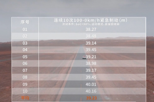 拒绝行业短平快！极氪7X吐鲁番“笨测”，藏着豪华该有的样子