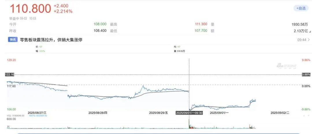 8个月销量286万台，营收反超特斯拉！为啥比亚迪还会被人唱衰？