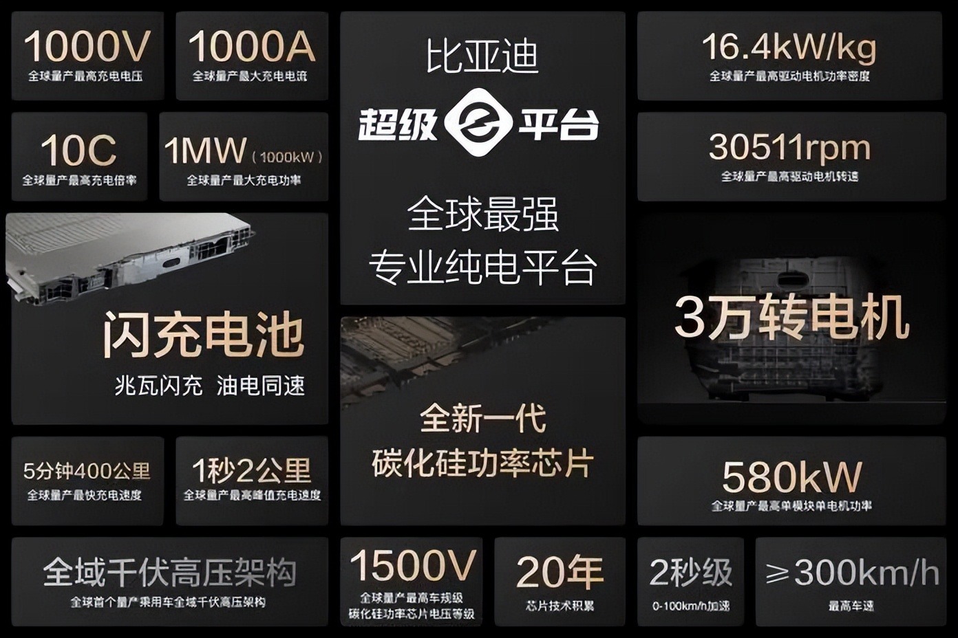 8个月销量286万台，营收反超特斯拉！为啥比亚迪还会被人唱衰？