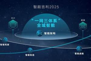 吉利8月交出王炸成绩单：25万辆+双增长，选车还得看实力派