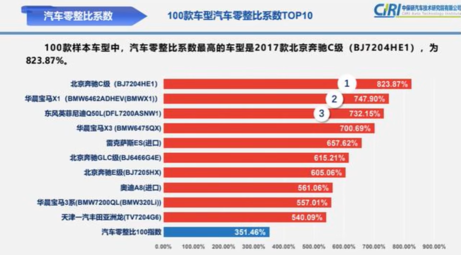 8万电车修电池18万，车主该认栽吗？