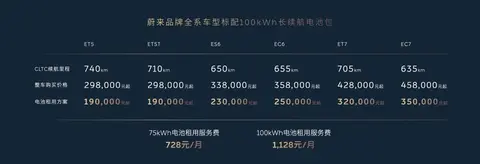未来已来！蔚来全系车型亮相成都车展