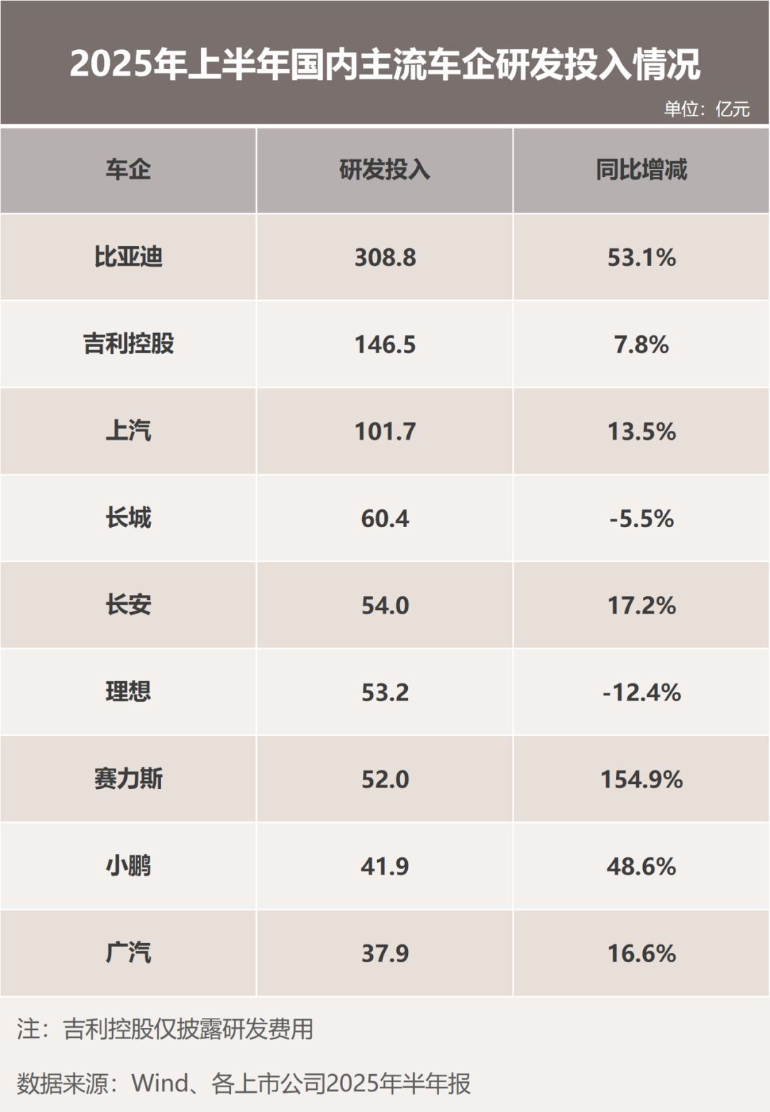 “汽车微利”时代来临 车企该向比亚迪学习什么