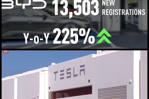 比亚迪全球化战略效果明显