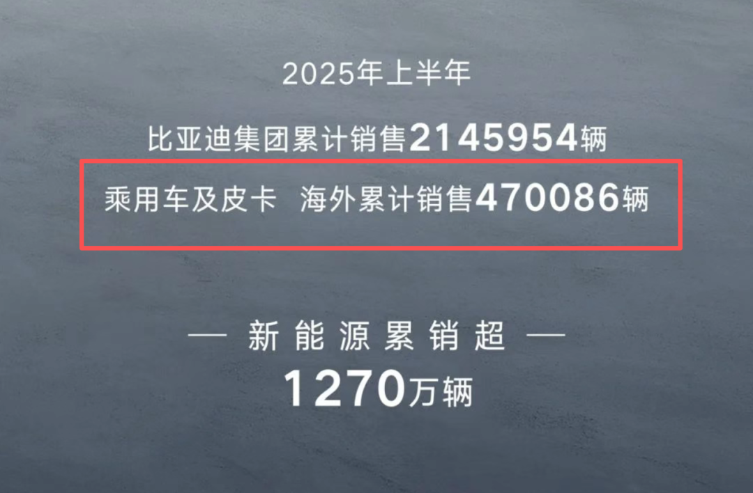8个月销量286万台，营收反超特斯拉！为啥比亚迪还会被人唱衰？