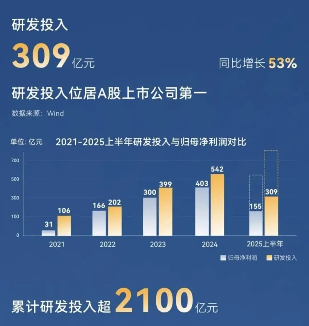 8个月销量286万台，营收反超特斯拉！为啥比亚迪还会被人唱衰？