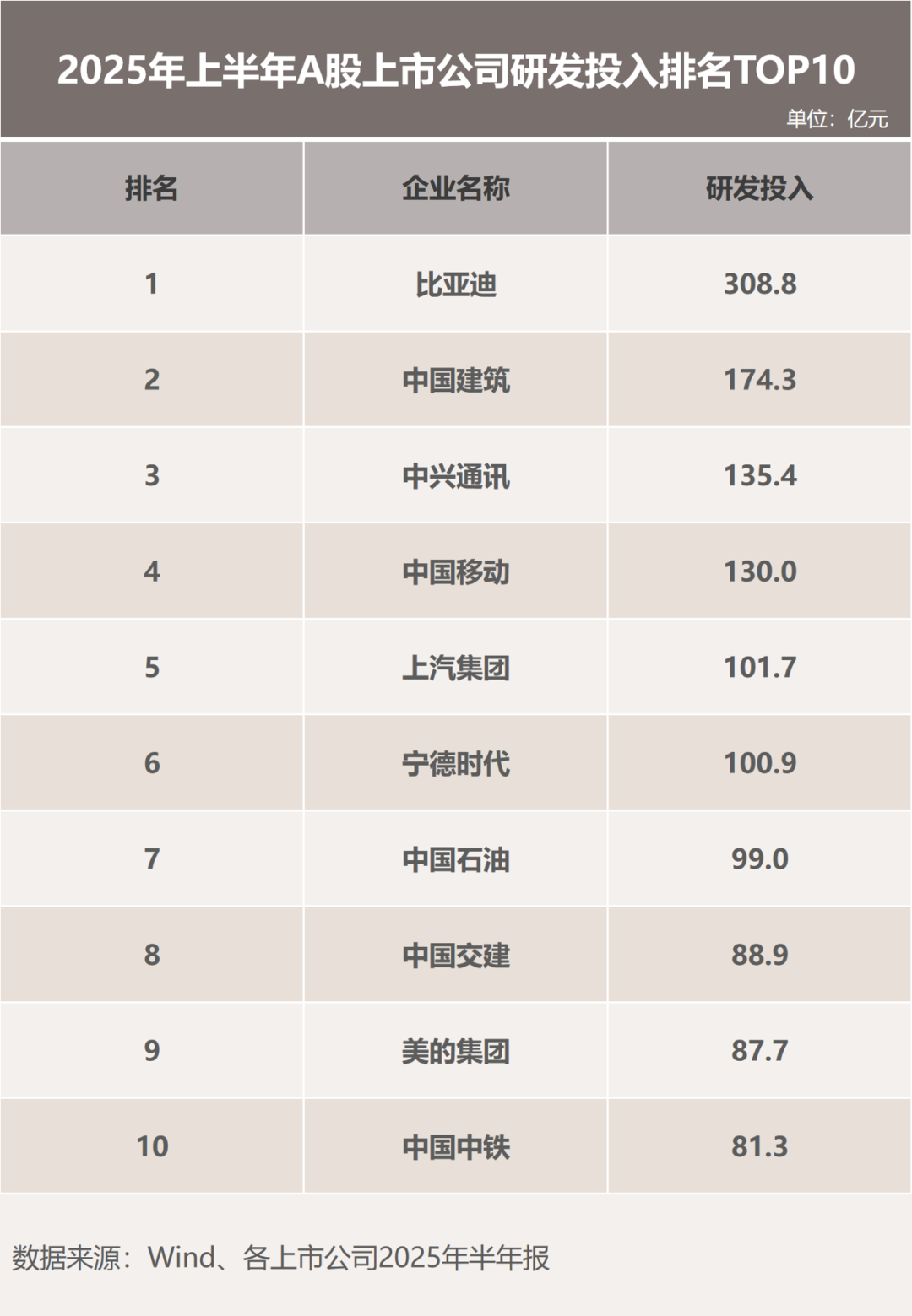“汽车微利”时代来临 车企该向比亚迪学习什么