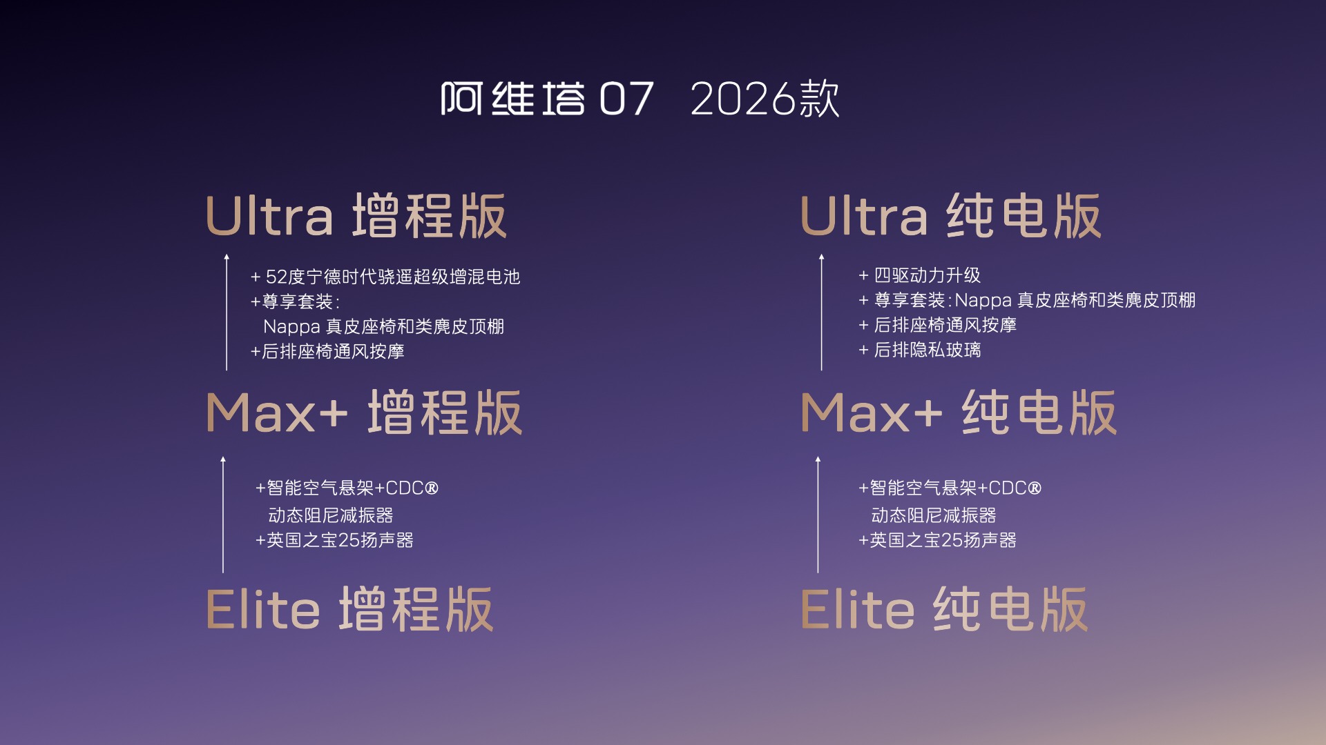 阿维塔07 2026款开启预售，动力、智能、豪华全面领先一代