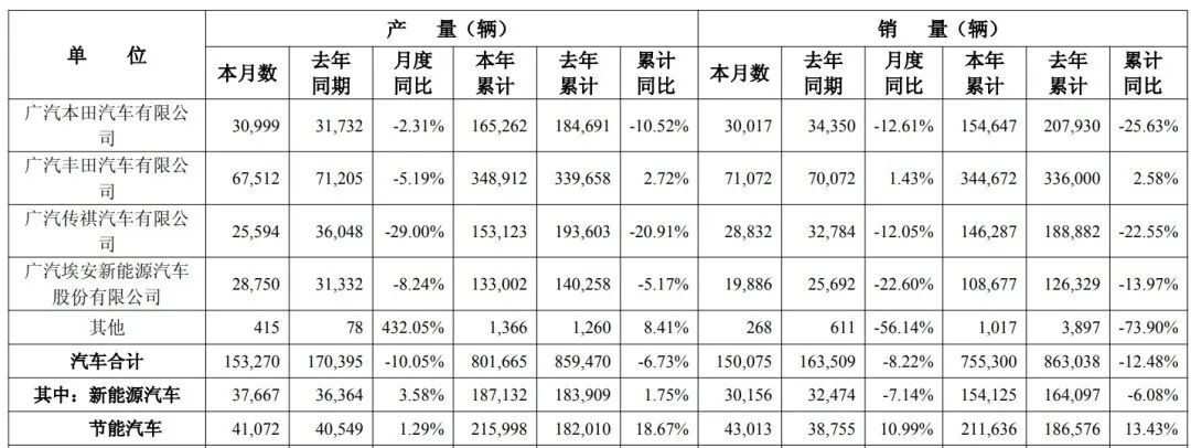 2025上半年财报：比亚迪净利=吉利+长城，蔚来单车亏10万 | 聚数