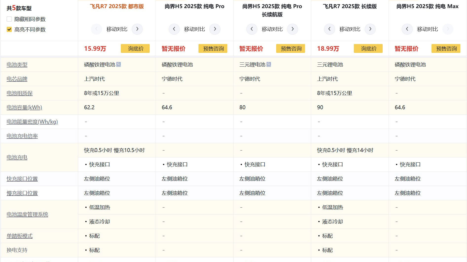 19万您不买730km续航的 非花19.58万买525km的 这是何苦啊