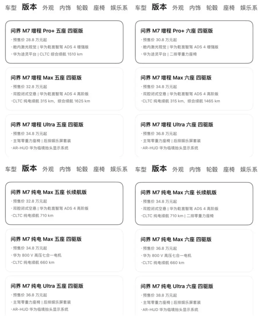 问界M7预售价28.8万起，6小时小订破13万台，堪比小米YU7