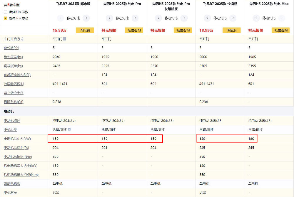 19万您不买730km续航的 非花19.58万买525km的 这是何苦啊