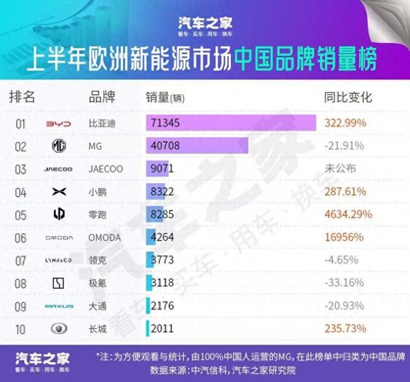 重大突破！比亚迪引领欧洲新能源市场
