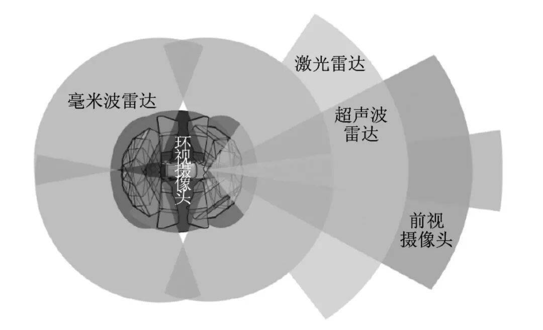 成为智驾供应商的本质是一次赌命 |去智驾化