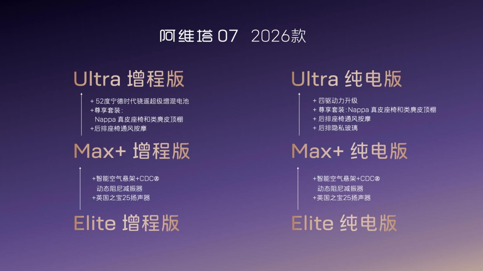 不以价格换市场，阿维塔07 2026款主打一个“高配平权”