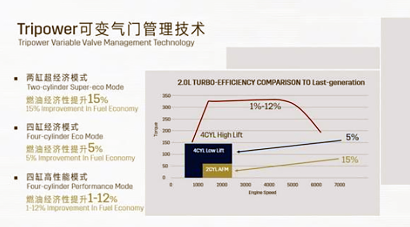 凯迪拉克XT5门槛价降至22.99万元却依然叫好不叫座，原因是什么？