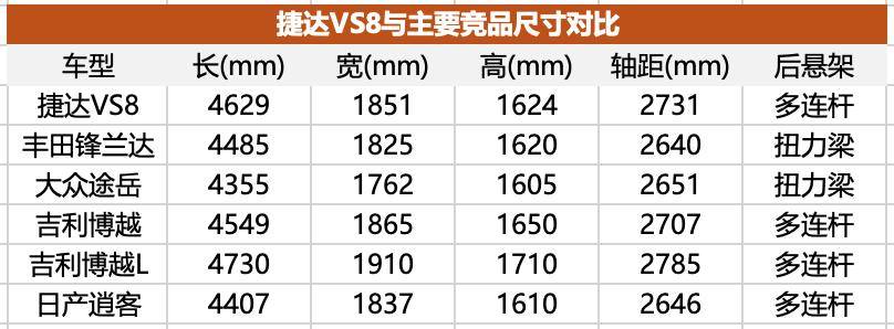 自称“合资小霸王”的捷达VS8，花10万买亏不亏？