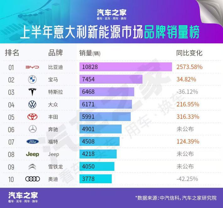重大突破！比亚迪引领欧洲新能源市场