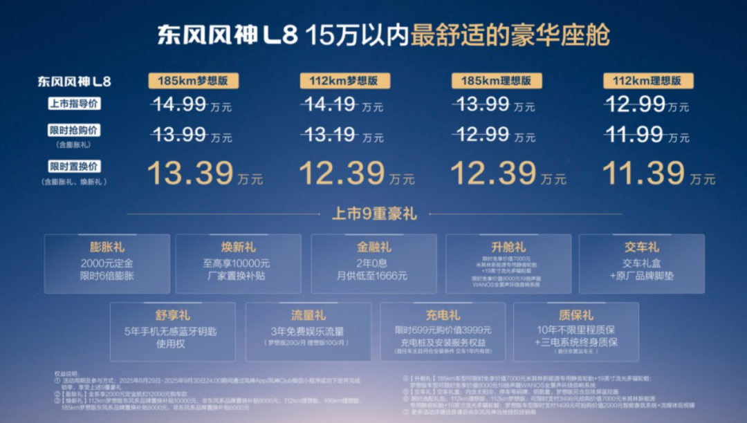 11.39万元起的东风风神L8，以“长期主义”对抗行业快消式内卷