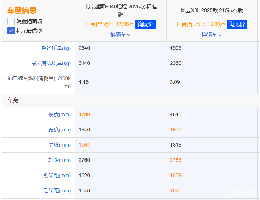 风云X3L预售，年轻人也买得起的国产卫士