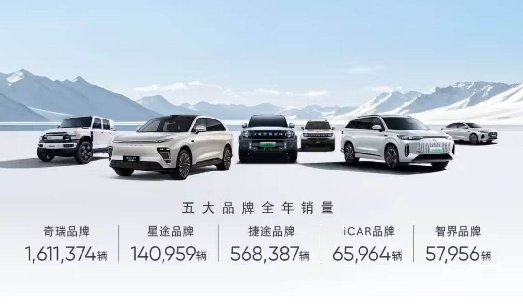 奇瑞登陆港股，车市新王诞生？