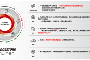 普利司通加速实现未来出行方式的可持续发展