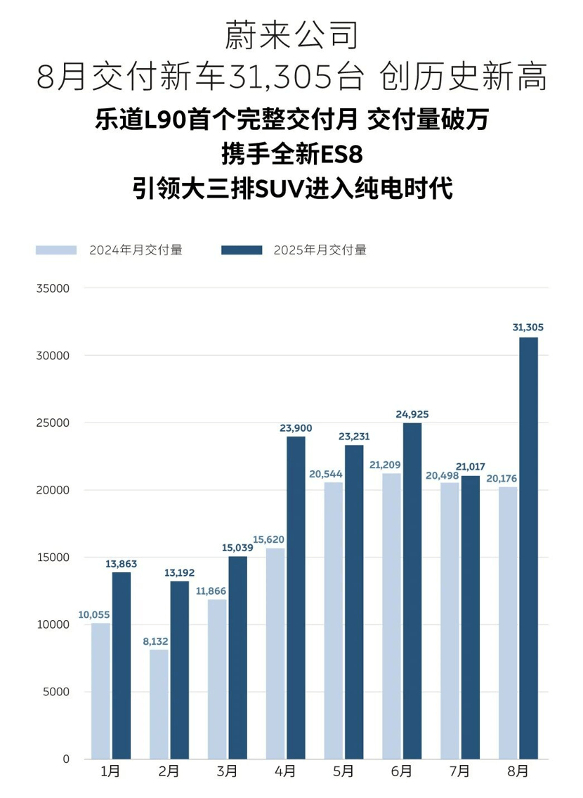 为什么乐道突然就行了？