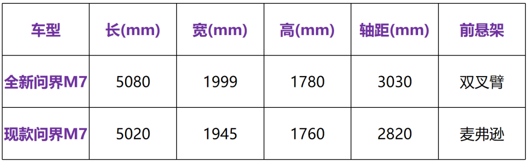 全新问界M7订单爆了！产品真的能打吗？