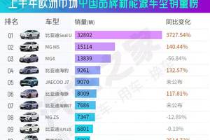 中国力量闪耀欧洲！汽车之家销量榜见证比亚迪铸就“出海新标杆”