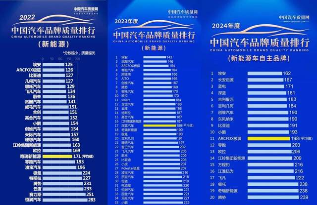 “埃安三龙”破局C端市场，广汽埃安C端销量显著增长