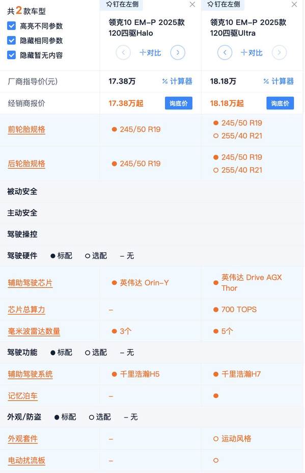 17.38万起售 领克10 EM-P各款车型配置分析 选120km标配最合适？