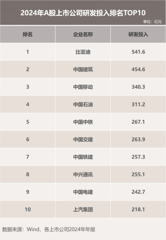 比亚迪的“技术豪赌”：中国汽车产业转型的破局之道