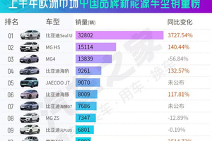 比亚迪引领欧洲新能源市场，成中国品牌出海的新标杆！