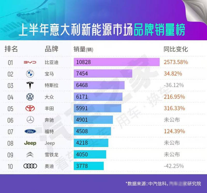 重大突破！比亚迪引领欧洲新能源市场