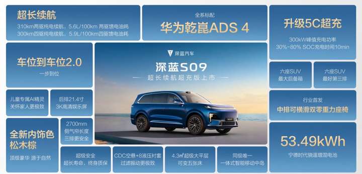深蓝S09超长续航超充版上市，5C超充长续航+华为乾崑ADS 4