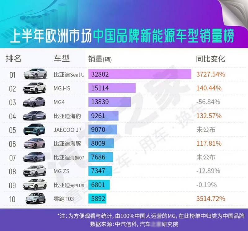 重大突破！比亚迪引领欧洲新能源市场