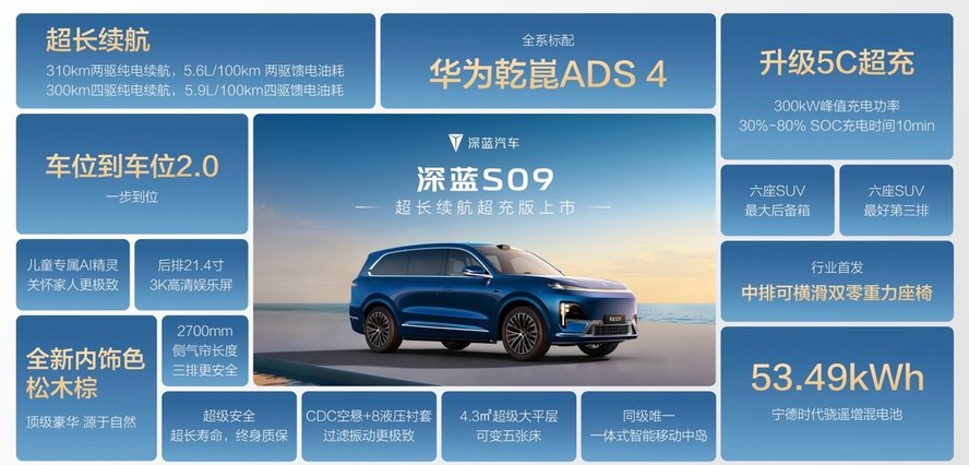 售价23.99万起！深蓝S09新增超长续航超充版，配5C超充+华为乾崑ADS 4