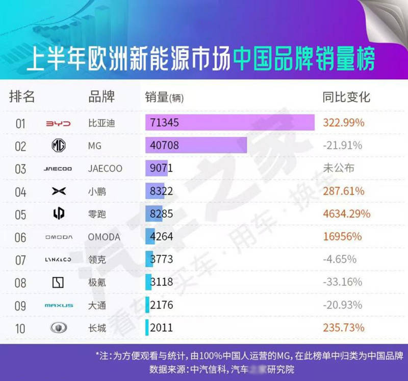 重大突破！比亚迪引领欧洲新能源市场