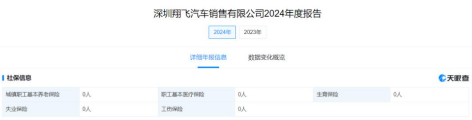威马汽车将复产，10亿投资能否破260亿债务困局？