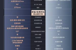13万同级纯电SUV，配置居然差那么多？